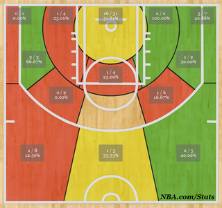 Illustration for article titled How The Hell Did The Bulls Win Game 1?